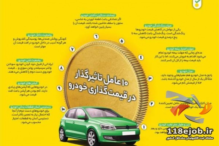 10 عامل قیمت‌گذاری خودرو؛ چگونه روی خودروی کارکرده قیمت بگذاریم؟ 